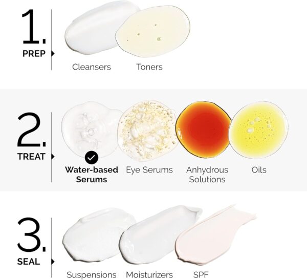 The Ordinary Resveratrol 3% + Ferulic Acid 3% 30ML - Image 7
